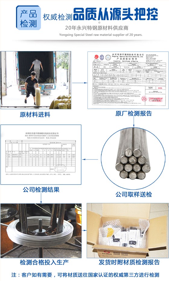 企業(yè)材質檢測