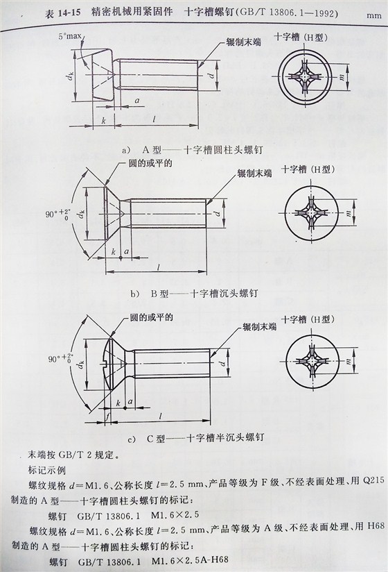十字槽螺釘（BT、G13806.1-1992)