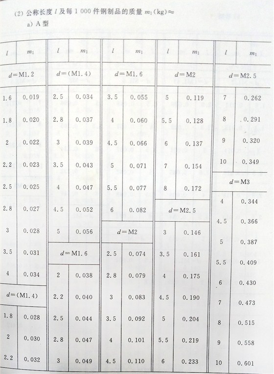 十字槽螺釘（BT、G13806.1-1992)