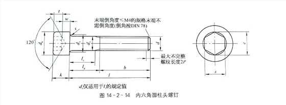 內六角圓柱頭螺絲標準 內六角圓柱頭螺絲標準