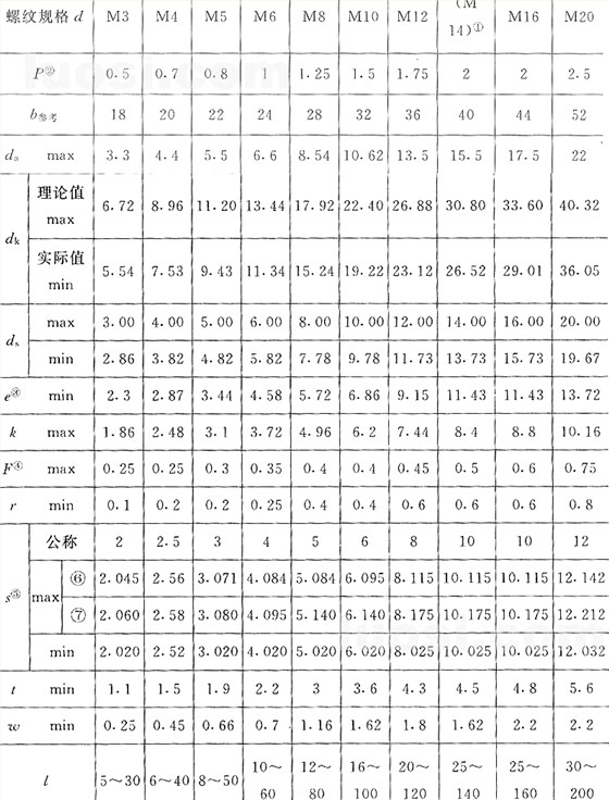 國(guó)標(biāo)號(hào)gb/70.3-2000內(nèi)六角沉頭螺絲，