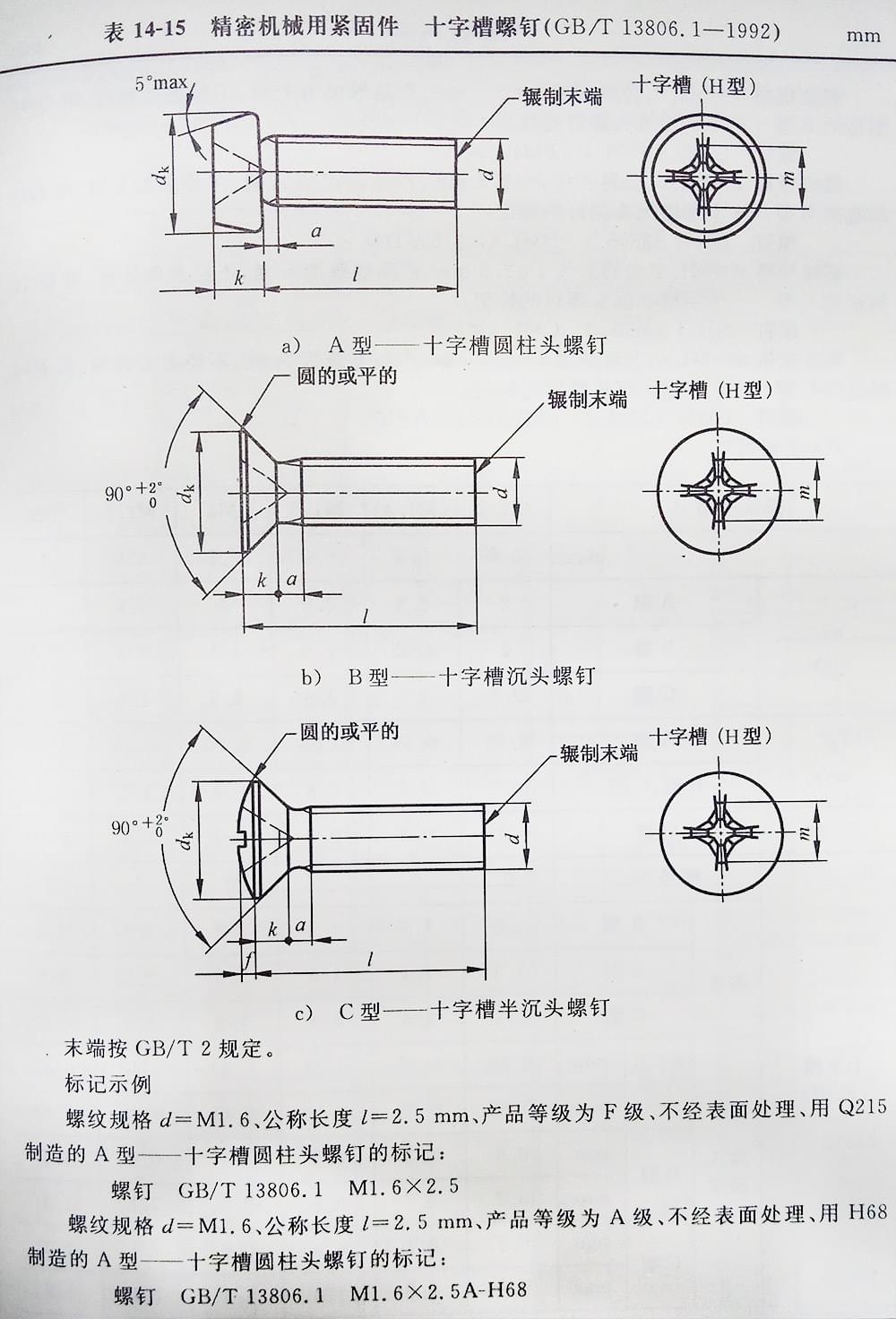 十字槽螺釘（BT、G13806.1-1992)