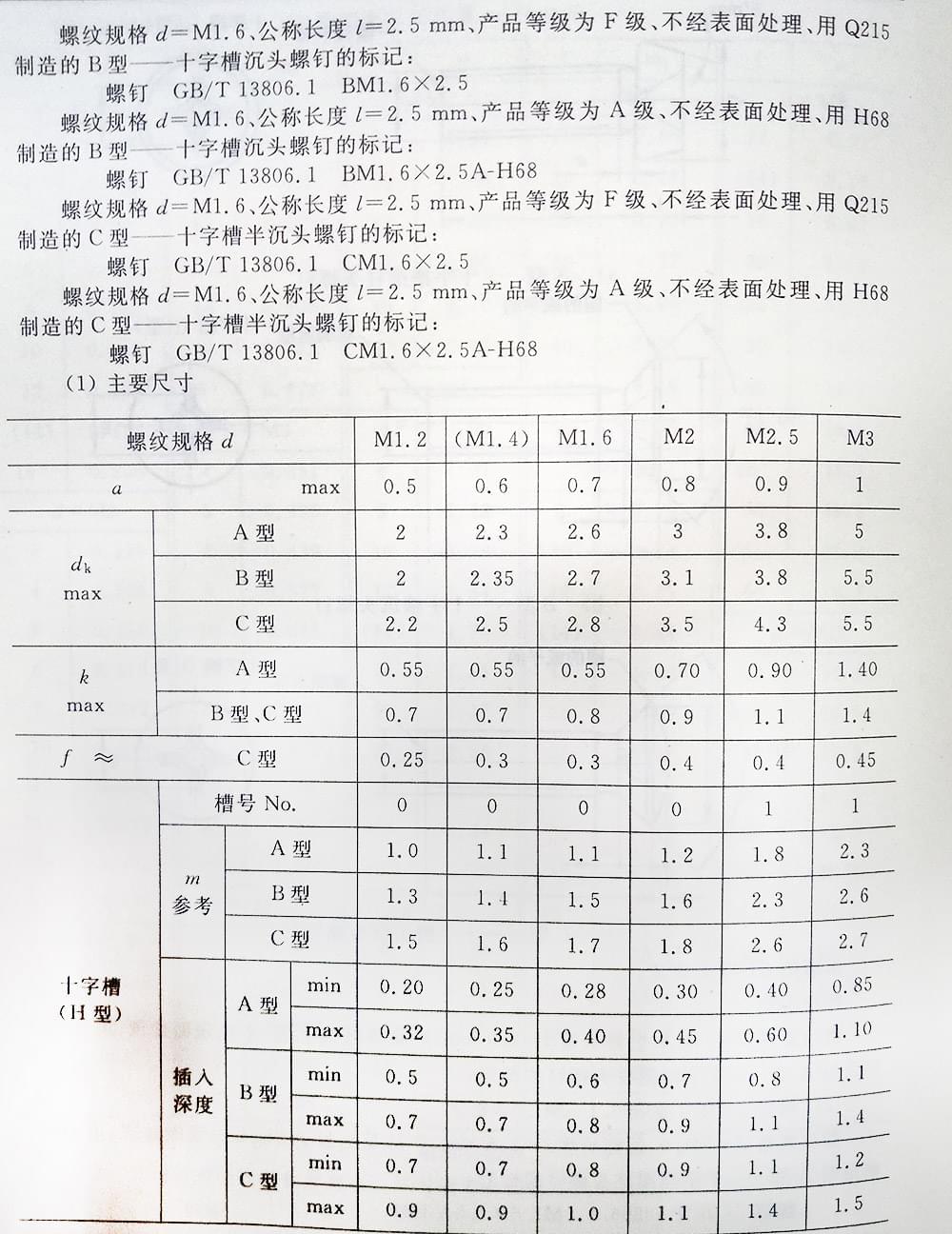 十字槽螺釘（BT、G13806.1-1992)