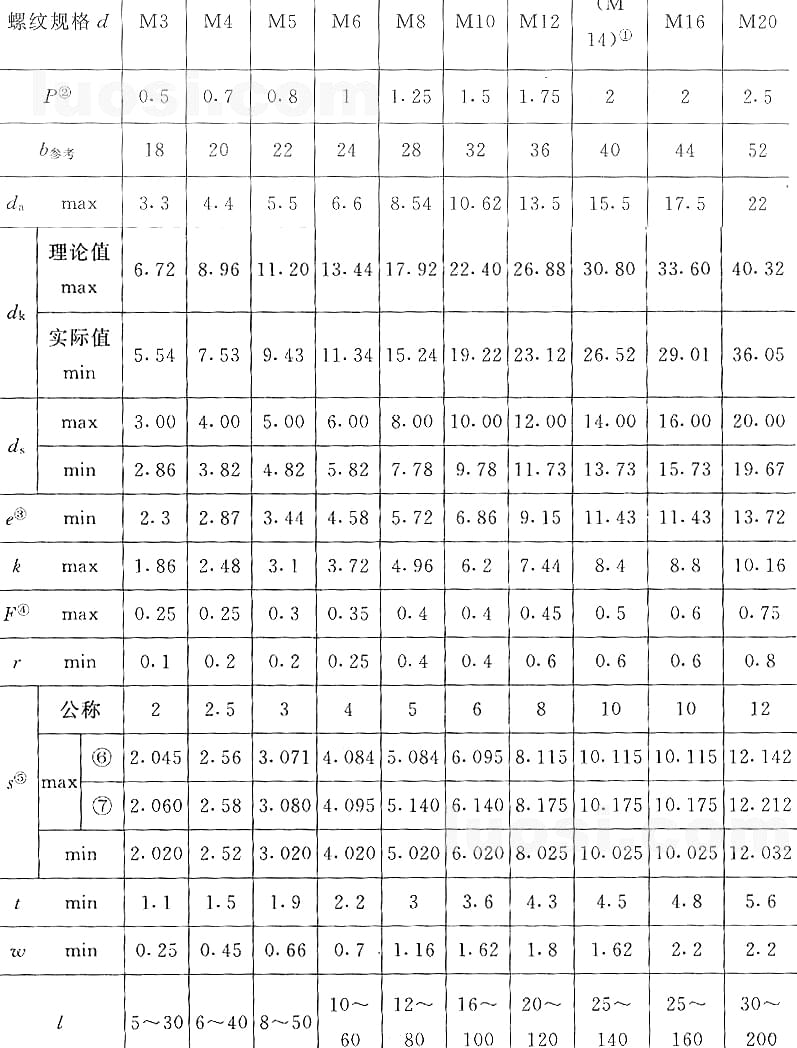國標號gb/70.3-2000內(nèi)六角沉頭螺絲，