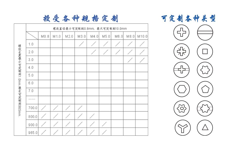 M1.7十字槽盤(pán)頭自攻螺絲
